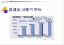 월마트 조사(파워포인트) 6페이지