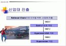 월마트 조사(파워포인트) 9페이지