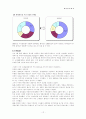 월마트에 대해 12페이지