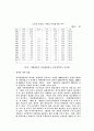 한국의 관광사 12페이지