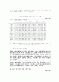 한국의 관광사 13페이지