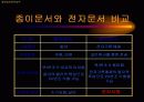 전자서명, 전자서명법 7페이지