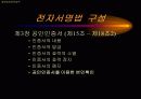 전자서명, 전자서명법 18페이지