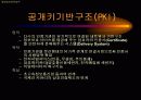 전자서명, 전자서명법 24페이지