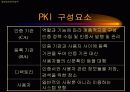 전자서명, 전자서명법 26페이지