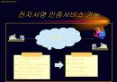 전자서명, 전자서명법 40페이지