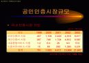전자서명, 전자서명법 43페이지