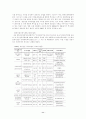 한일합작영화의 투자 및 흥행에 대한 앞으로의 동향 11페이지
