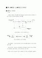 MPEG1과 MPEG2의 비교 7페이지