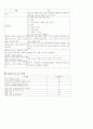 흡연과 인체 생리 15페이지