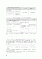사회복지사의 발전적 방안에 대한 제도 연구 19페이지