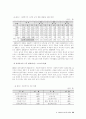 사회복지사의 발전적 방안에 대한 제도 연구 30페이지