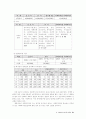 사회복지사의 발전적 방안에 대한 제도 연구 32페이지