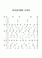 전자상거래와 소비자 1페이지