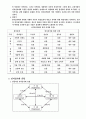 전자상거래와 소비자 3페이지