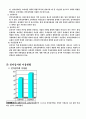 전자상거래와 소비자 7페이지