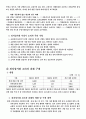 전자상거래와 소비자 12페이지