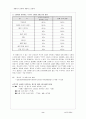 애견소비자행동 9페이지