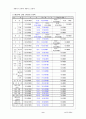애견소비자행동 10페이지