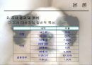애견마케팅 7페이지