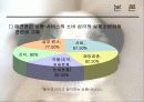 애견마케팅 14페이지