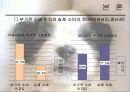 애견마케팅 16페이지
