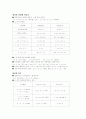 프랑스 문법(관사와 명사) 4페이지
