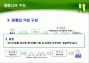 광통신의 종류 및 특징 6페이지