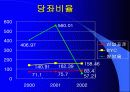BYC와 쌍방울 재무분석 5페이지