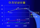 BYC와 쌍방울 재무분석 8페이지