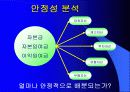 BYC와 쌍방울 재무분석 9페이지