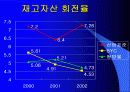 BYC와 쌍방울 재무분석 13페이지