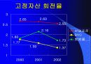 BYC와 쌍방울 재무분석 15페이지