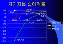 BYC와 쌍방울 재무분석 20페이지