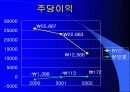 BYC와 쌍방울 재무분석 21페이지