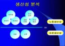 BYC와 쌍방울 재무분석 22페이지