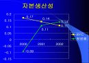 BYC와 쌍방울 재무분석 24페이지