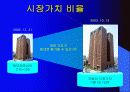 BYC와 쌍방울 재무분석 25페이지