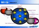 UNIERP ENTERPRISE  RESOURCE  PLANNING 11페이지