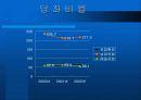 남양유업과 매일유업 재무분석 4페이지