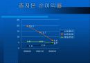 남양유업과 매일유업 재무분석 12페이지