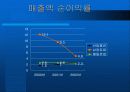 남양유업과 매일유업 재무분석 13페이지