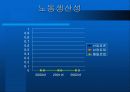 남양유업과 매일유업 재무분석 16페이지