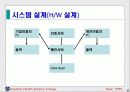 시스템 분석 설계 8페이지