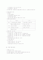 마케팅 관리 2페이지