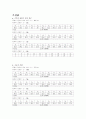 물리 실험 - 음파의 성질 - 결과리포트 2페이지