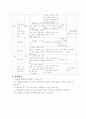 핸드볼 학습 지도안 7페이지