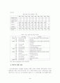 일본 장기불황의 실체와 재도약을 위한 방안 5페이지