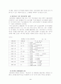 일본 장기불황의 실체와 재도약을 위한 방안 6페이지