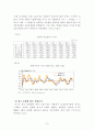 일본 장기불황의 실체와 재도약을 위한 방안 7페이지